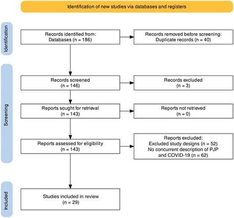 Pneumocystis jirovecii Infections Among COVID